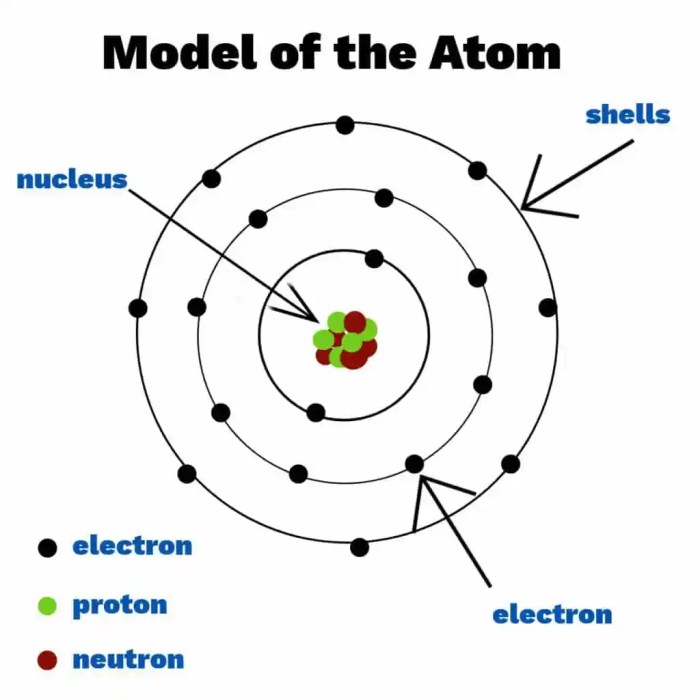 Atom Lesson Plan - Nuclear Museum Atom Lesson Plan - Nuclear Museum