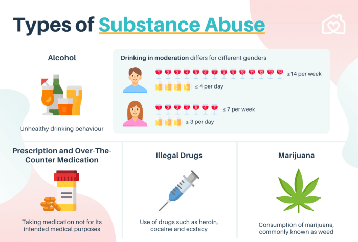 Get help with addiction and substance abuse issues - ABC7 San Francisco The substance movie genre