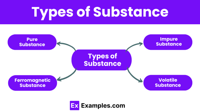 Get Examples of Pure Substances | Pure products, Compounds and mixtures ... Get Examples of Pure Substances | Pure products, Compounds and mixtures ...