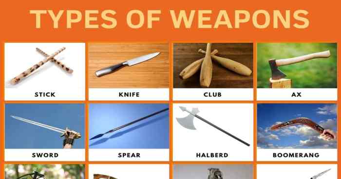 List of Weapons | Different Types of Weapons with Images • 7ESL List of Weapons | Different Types of Weapons with Images • 7ESL