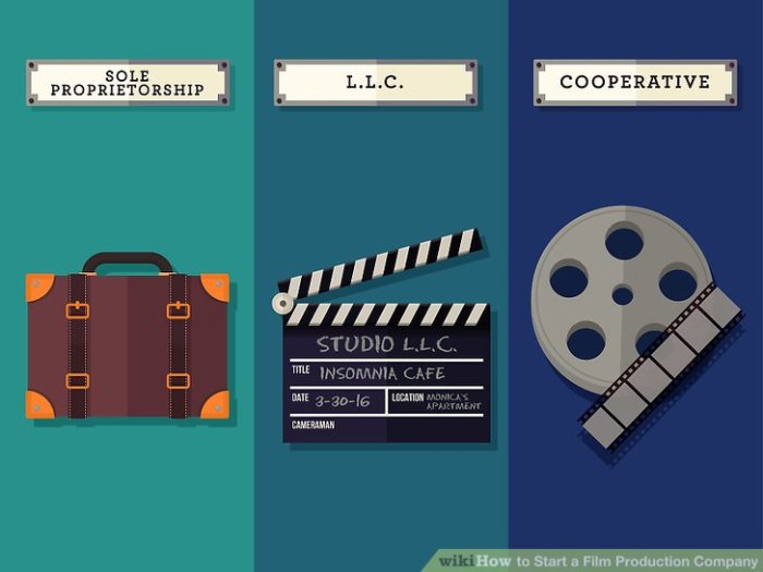 Key Film Production Process Steps that You Should Know
