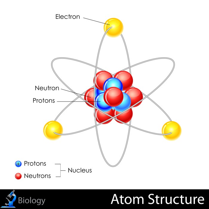 Atomic Structure Of An Atom Model Atomic Structure Of An Atom Model
