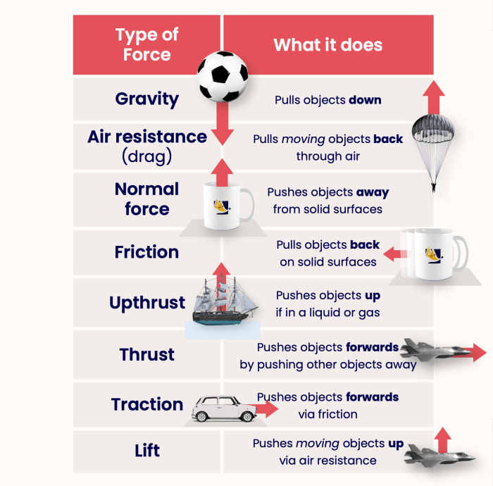 Types Of Forces Ks3 Science Forces of nature movie review