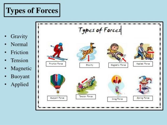 PPT - Force - a push or pull on an object PowerPoint Presentation - ID ... PPT - Force - a push or pull on an object PowerPoint Presentation - ID ...